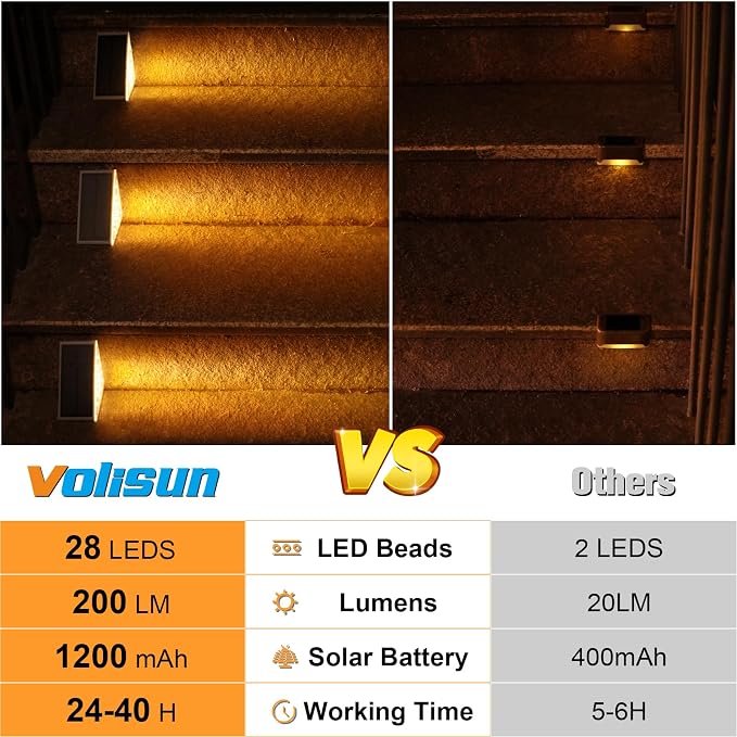 VOLISUN Solar Step Lights for Outside 8 Pack, Solar Stair Lights Outdoor | Waterproof IP67,28 LED,1200 mAH Outdoor Step Light,Outdoor Decor for Garden Stair, Deck, Front Step, Front Porch,and Patio