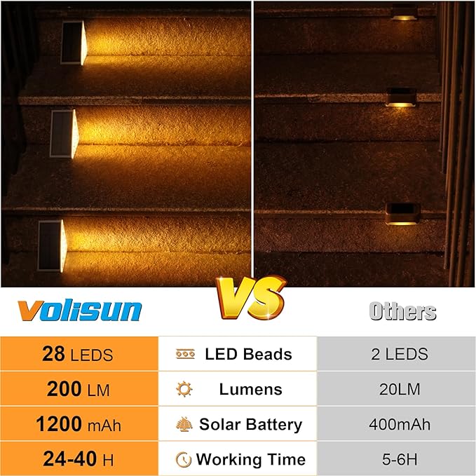 VOLISUN Solar Step Lights for Outside 12 Pack, Solar Stair Lights Outdoor | Waterproof IP67,28 LED,1200 mAH Outdoor Step Light,Outdoor Decor for Garden Stair, Deck, Front Step, Front Porch,and Patio