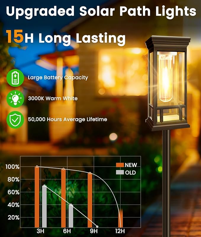4 Pack Bright Solar Garden Lights, Solar Pathway Lights Outdoor Waterproof | Auto On/Off, Solar Lights Outdoor for Yard, Sun-Powered Landscape Lights for Path Walkway Lawn Driveway Patio Decor