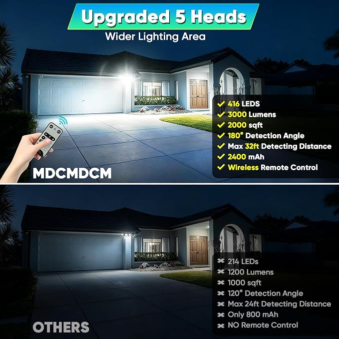 MDCMDCM Solar Lights Outdoor Waterproof Motion Sensor - 3000 Lumens 5-Head Adjustable Solar Flood Light, IP65 Waterproof Solar Security Light for Yard, Garage, Driveway, Garden(with Stakes, 3)