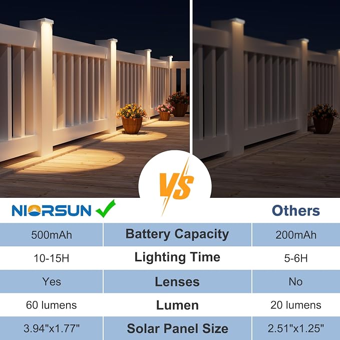 Solar Fence Lights Outdoor 8 Pack, IP65 Waterproof Large Size LED Solar Deck Lights with Lenses, Auto ON Off Warm White Step Lights for Outside, Patio, Fence, Yard and Railing Decor (White)
