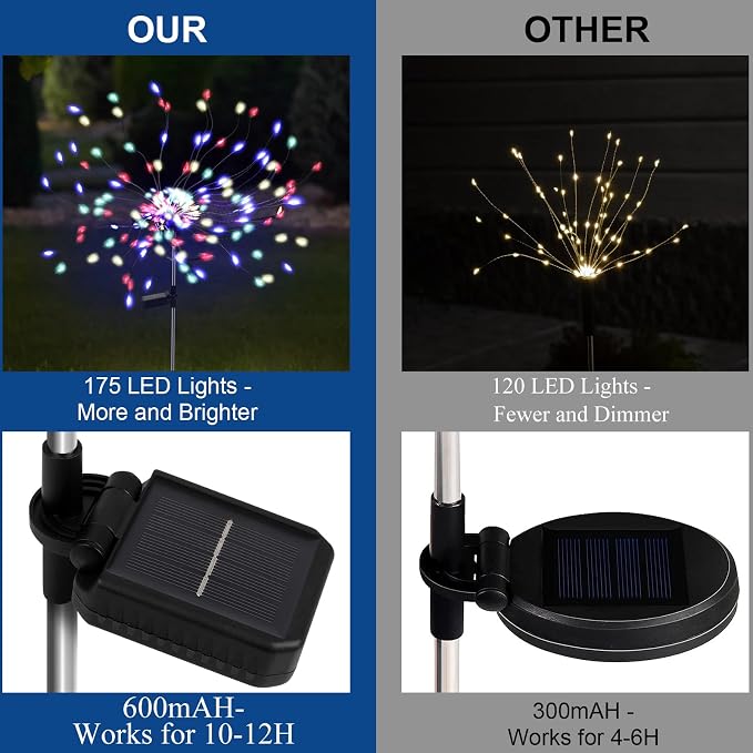 PXBNIUYA 4 Pack 175 LED Solar Garden Light for Yard,Firework Lights Outdoor Waterproof with 2 Modes Twinkling Light, Sparkly Starburst Lights for Wedding Walkway Halloween Christmas Decor(Colorful)