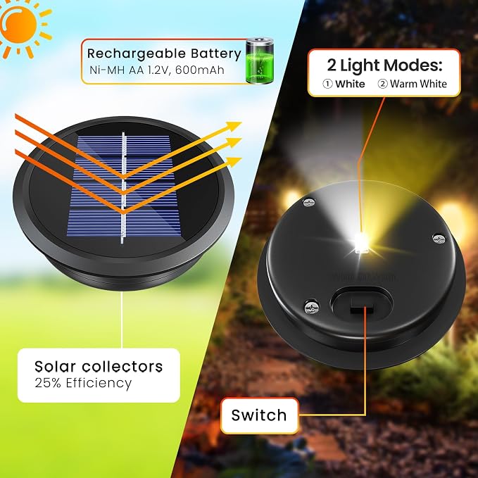 4 Pack Solar Light Replacement Top, Replacement Solar Light Parts for Lantern (Top 3.34 Inch, Bottom 2.83 Inch), Waterproof LED Replacement for Outdoor Garden, Pathway, Yard Lights & Decor