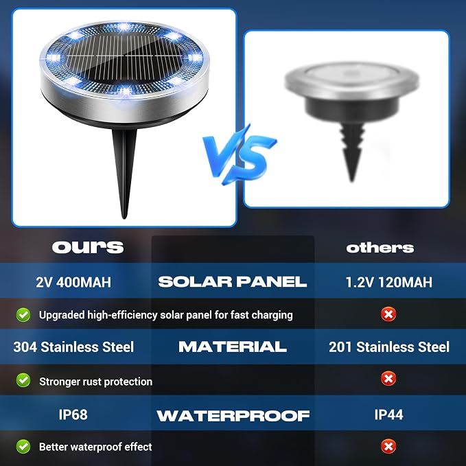 Solar Ground Lights Outdoor, 12 Pack Flat Solar Powered Disc Lights, IP68 Waterproof, Anti-Rust, Landscape Lighting for Pathway Garden Yard Lawn Walkway Landscape Driveway, Blue