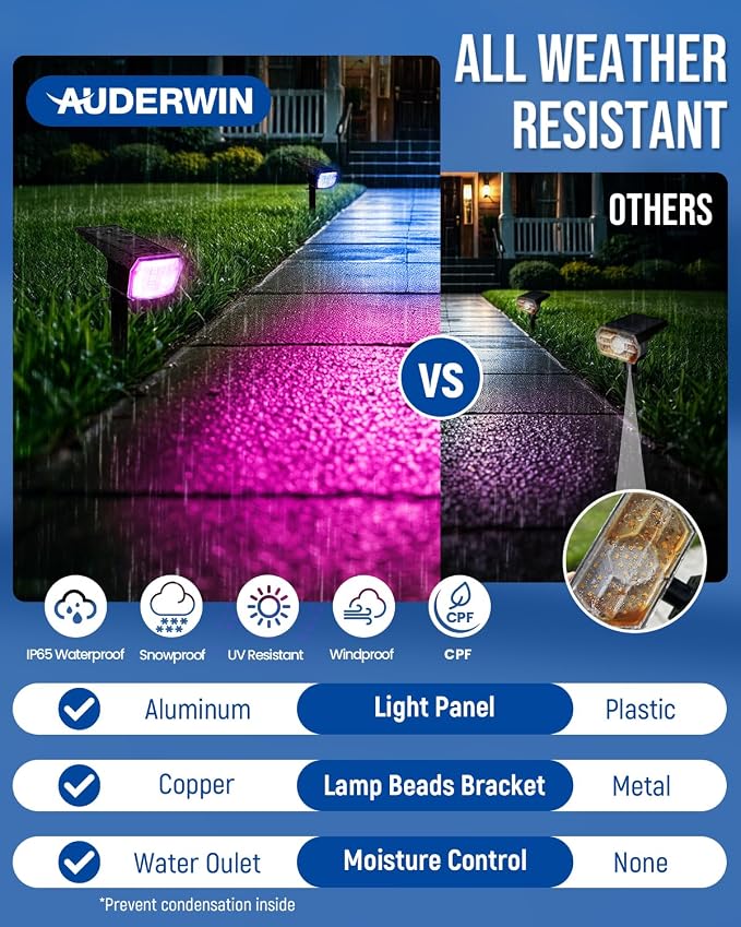 Solar Spot Lights Outdoor Waterproof, Solar Spotlights, 2 Packs, RGB | 63 LED, 9 Lighting Modes, Color Changing Solar Landscape Lights for Halloween & Christmas Decorations, Yard, Garden, House