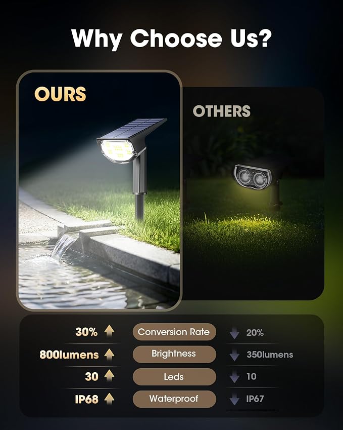 AloftSun Solar Spot Lights Outdoor Waterproof IP68, Solar Landscape Lights- 30 LED/2 Modes Solar Powered Spotlights,Landscape Lighting for Yard and Garden,White,6 Pack