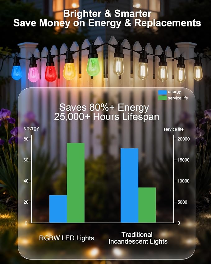 Smart Outdoor String Lights, 50FT RGB Color Changing Patio Lights with Timer, 21-Key RF Remote and Bluetooth, IP65 Waterproof Shatterproof LED Lights for Backyard Balcony Garden Party Decor