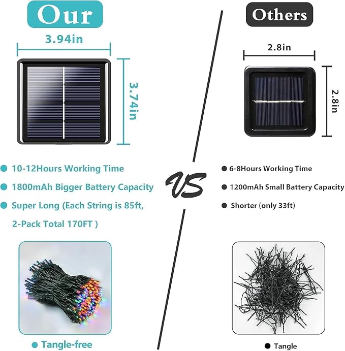 Solar Christmas lights Outdoor 4 Pack 480 LED Solar String Light Multicolor | 170FT, 8 Lighting Modes, Memory Function, Auto On/Off, Waterproof Twinkle Lights for Outside Roof Porch Patios Balcony Decor