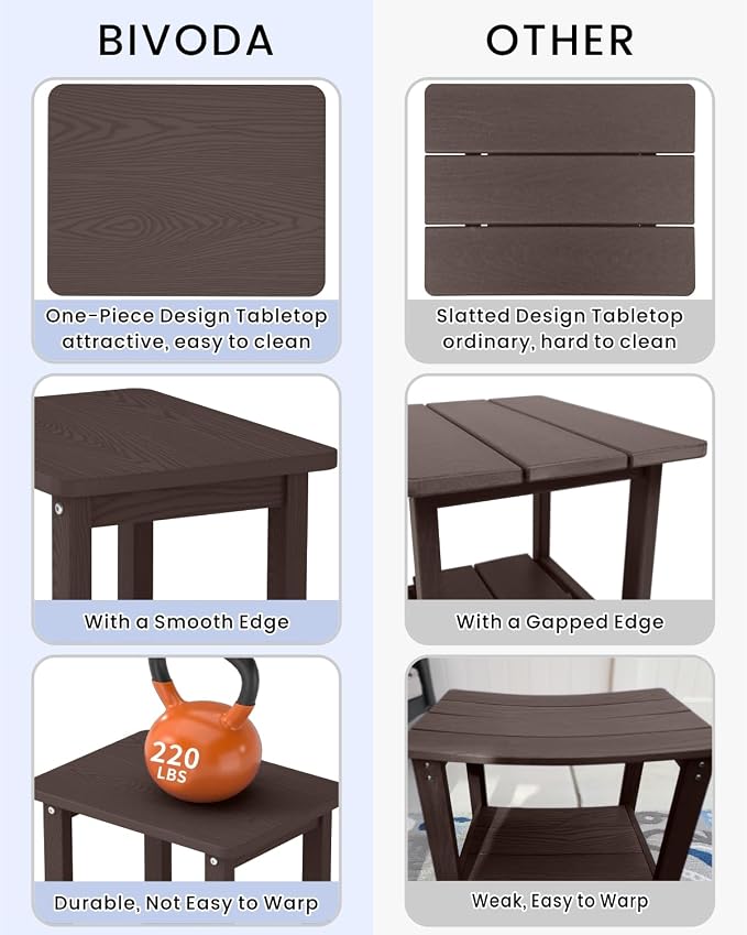 Weatherproof Outdoor Side Table, HDPE Small Outdoor Table for Adirondack, 16.6-Inch Patio Square End Tables for Garden, Backyard, Porch, Deck, Balcony, Poolside (Coffee)