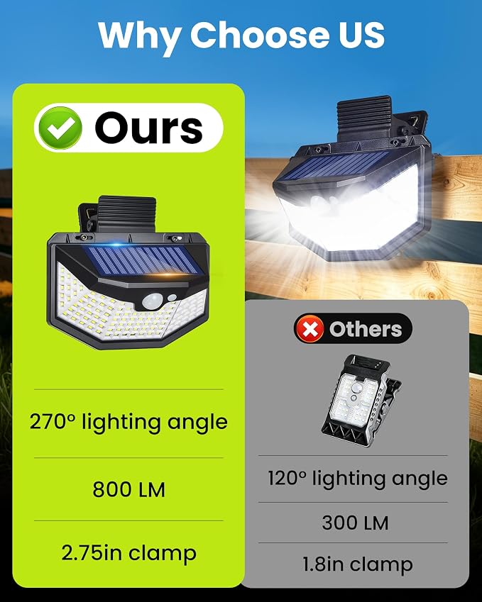 Clip on Solar Lights Outdoor with Motion Sensor, 800LM & 270° Wide Angle Solar Fence Lights Outdoor Waterproof with 115 LEDs, 3 Modes & Portable Security Lights for Chain Link Patio Deck Yard (4Pack)