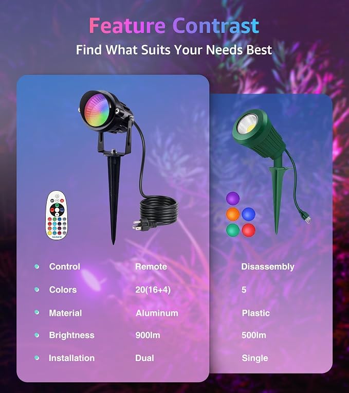 SUNVIE RGB Spot Lights Outdoor 12W LED Color Changing Landscape Lights with Remote Control 120V RGBW Landscape Lighting Waterproof Outdoor Spotlight for Yard Garden Patio Lawn Decorative, 2 Pack