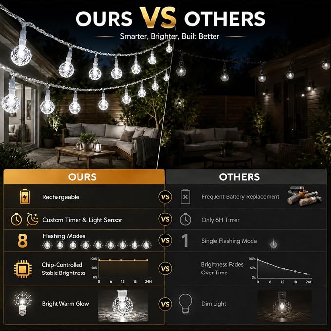 Crystal Globe String Lights 2500mAh Rechargeable Battery Operated | 16FT 50LED Outdoor Waterproof with Remote, Timer & 8 Modes, Fairy Lights for Yard Garden Patio Wedding Christmas (White)