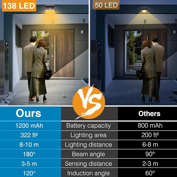 12 Packs Solar Outdoor Lights Motion Sensor Solar Security Light Waterproof with 3 Lighting Modes Solar Powered Wall Lights Outside for Garden Fence Yard, Brown Warm