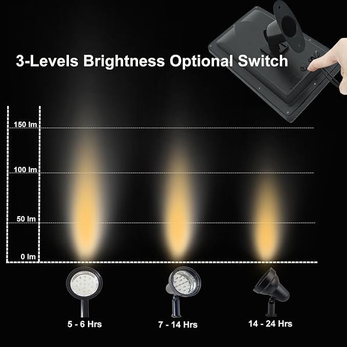 SUNLONG Solar Powered Spot Lights Outdoor Waterproof 2 in 1 Bright Solar SpotLights Power Adjustable for Flag Yard Flagpole Landscape Dusk to Dawn 2 x Spots Warm White