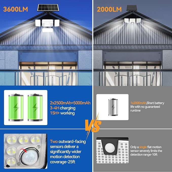 Aialun 2Pack Solar Lights Outdoor Motion Sensor 3600LM 5000mAh Battery,Bright 8500K 292 LEDs 4 Heads Solar Security Flood Lights Waterproof IP65,Remote Control,3 Modes for Backyard,Garage,Patio