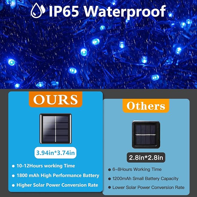 Solar String Lights Outdoor 2 Pack 170FT 480 LED Solar Christmas Light Blue | 8 Modes, Auto On/Off, Memory Function, Waterproof Solar Twinkle Lights for Outside Xmas Tree Garden Party Christmas Decor