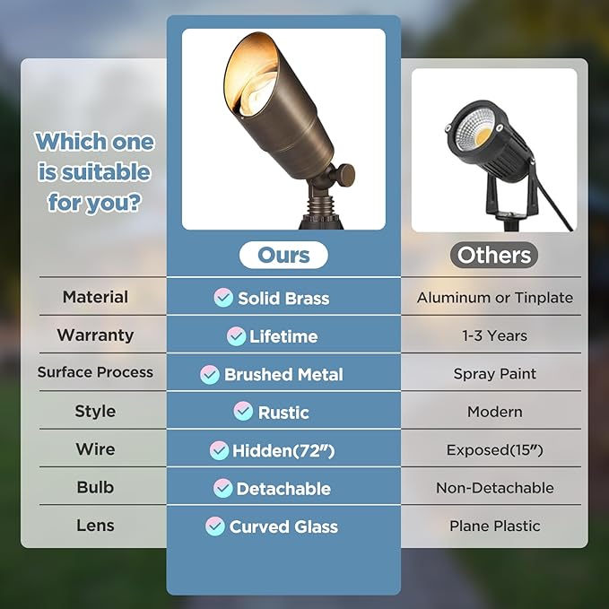 Gardencoin Solid Brass Outdoor Landscape Spotlights, 12V Heavy Duty Low Voltage LED Spot Light Waterproof for Garden and Yard Up Lighting, Bronze Accent Lighting Fixture, with 2700K MR16 Bulb 1 Pack