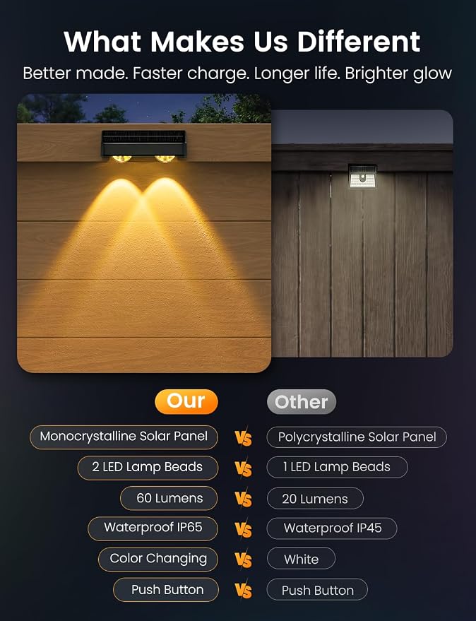 Solar Fence Lights 8 Pack 9 Colors & 11 Lighting Modes Solar Wall Lights Outdoor Waterproof IP65 RGB Color Changing Fence Lights Solar Powered for Garden Yard Patio Deck Step Patio Wall