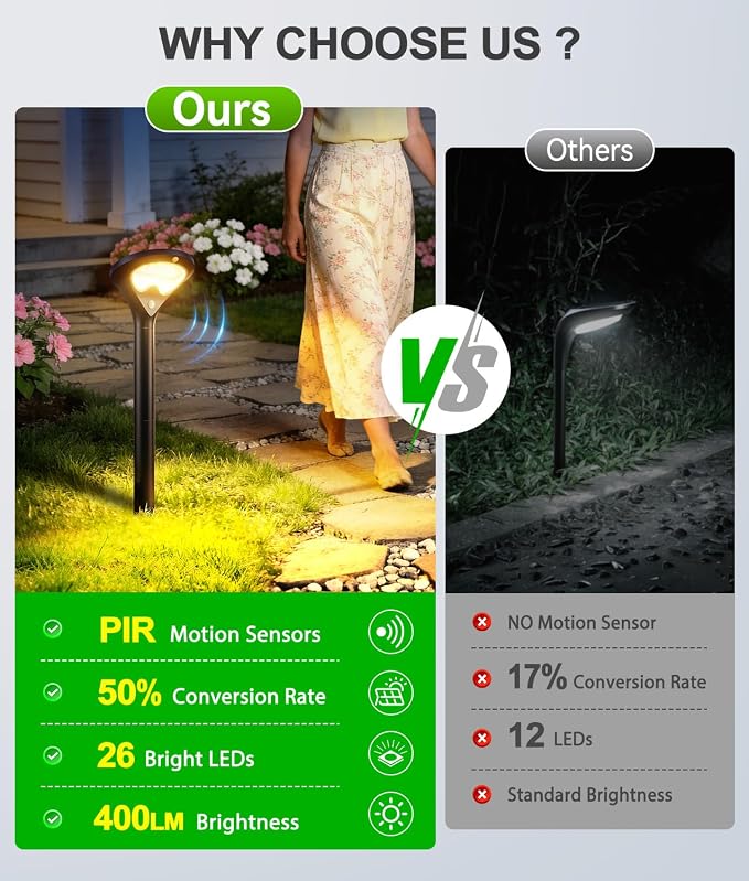 ELECLINK 400LM Solar Pathway Lights Outdoor with Motion Sensor, 2 Pack | 3 Modes Security Solar Yard Lights, Larger Glass Panel, Waterproof Path Lights for Walkways, Garden, Patios, Driveways, Black