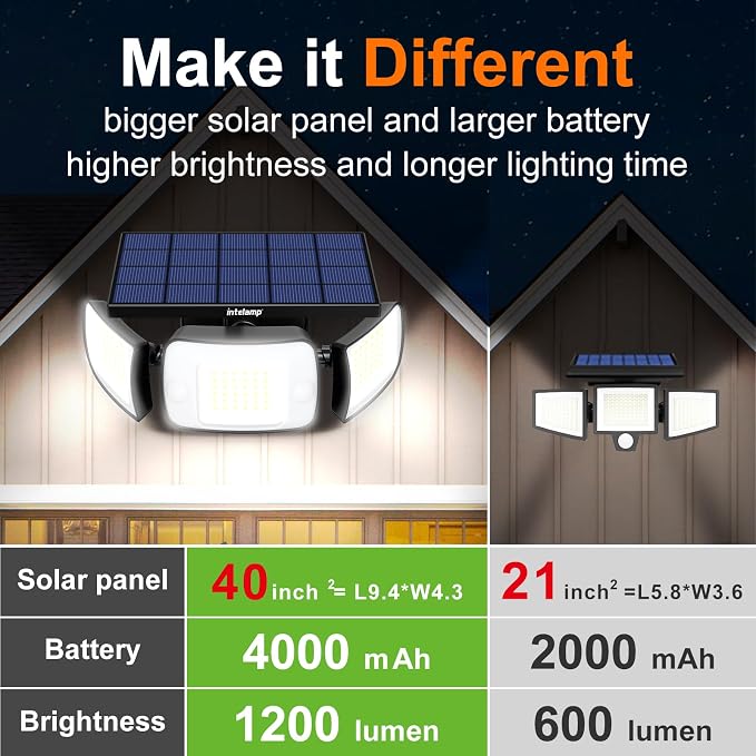intelamp Solar Outdoor Lights, Motion Sensor with Dual Sensors Waterproof | Solar Flood Lights 270°Wide Angle for Outside with 3 Modes