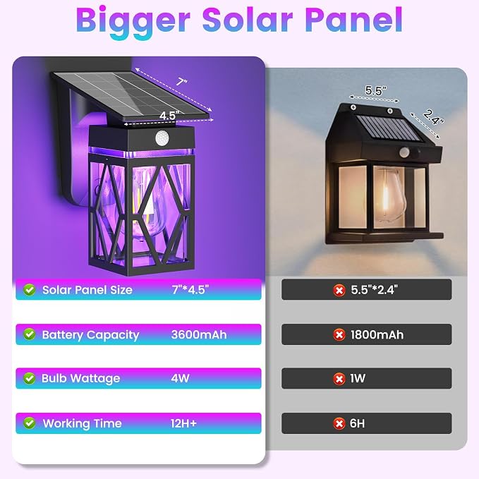 2 Pack Solar Porch Lights Outdoor with Dusk-to-Dawn Motion Sensor | 200LM RGB Lighting, E26 Bulb, 10 Color Modes (RGB Cycle / Fixed), IP65 Waterproof for Front Porch, Garage, Patio, Decorative