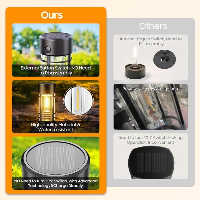 LETMY 12 Pack Solar Pathway Lights Outdoor, Solar Lights Outdoor Waterproof IP65, Bright Solar Garden Lights Outdoor, Auto On/Off Outdoor Solar Lights for Yard Walkway Driveway Landscape Garden Decor