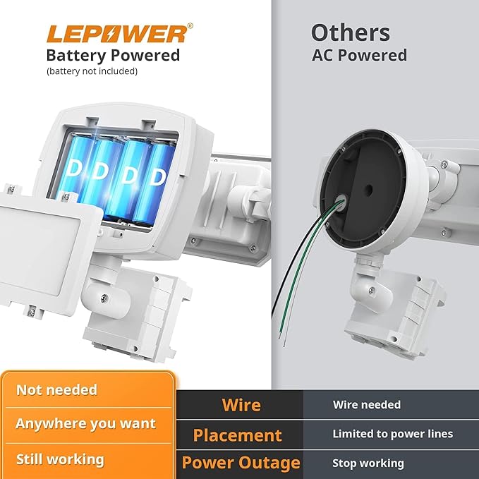 LEPOWER 1500LM Battery Powered Outdoor LED Flood Light with Motion Sensor | IP65 Waterproof, Wireless Battery Operated Security Lights, 3 Head Motion Detector Light for Garage,Yard,Porch,Driveway-White