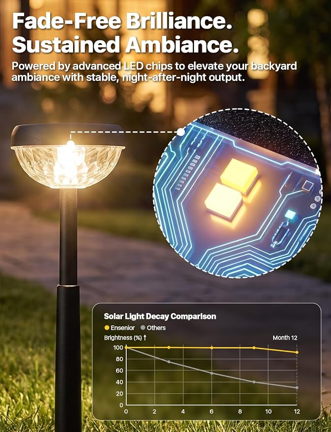 Ensenior Solar Pathway Lights Outdoor, 8-Pack Adjustable Height LED Lights Outdoor Waterproof IP65 for Garden Landscape, Auto On/Off Solar Powered Yard Lights for Walkway (Warm White)