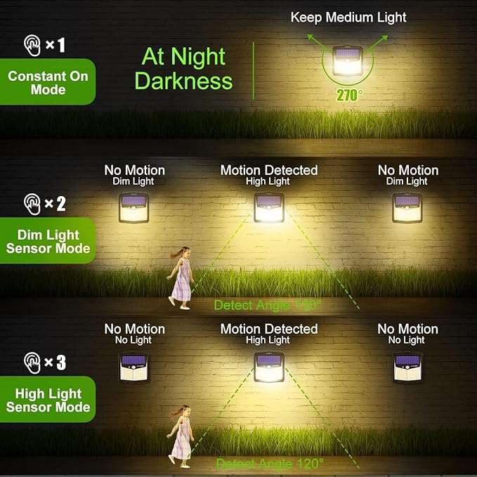 CLAONER Solar Lights Outdoor, [128 LED/10 Packs] Motion Sensor Lights 3 Working Modes for Outdoor with 270° Wide Angle Wireless IP65 Waterproof Security Light for Fence, Patio, Warm White