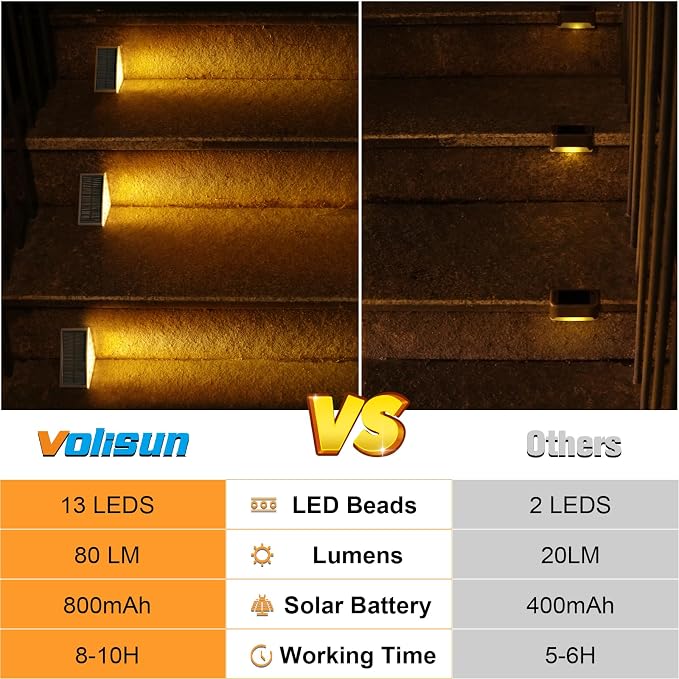 VOLISUN Solar Step Lights Outdoor Waterproof, LED Outdoor Stair Lights | Solar Step Light for Outside, Warm&Cool White Deck Light Decor for Stair,Front Porch and Patio(Gray,12 Pack)