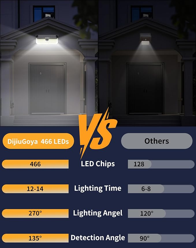 466 LEDs Solar Security Lights Outdoor with Motion Sensor, 4-Pack | 4000LM, Waterproof, 270° Wide-Angle Lighting, 3 Adjustable Modes, Easy Installation for Security, Patio, Fence, Deck, Garage
