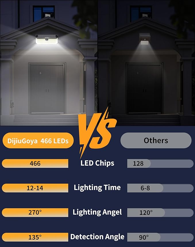 466 LEDs Solar Security Lights Outdoor with Motion Sensor, 2-Pack | 4000LM, Waterproof, 270° Wide-Angle Lighting, 3 Adjustable Modes, Easy Installation for Security, Patio, Fence, Deck, Garage