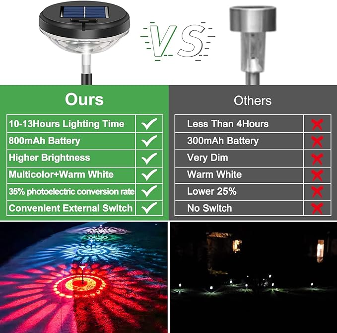 Nupostai Bright Solar Pathway Lights 2 Pack, Color Changing + Warm White LED, IP67 Waterproof Solar Garden Lights for Walkway, Yard, Backyard, Lawn Decorative