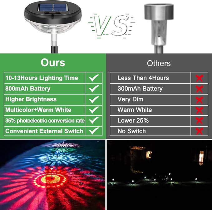 Nupostai 8 Pack Solar Pathway Lights, Multicolor & Warm White LED, IP67 Waterproof, Outdoor Garden Yard Lawn Landscape Decorative