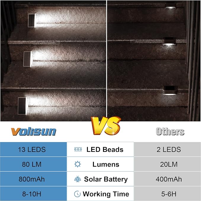 VOLISUN Solar Stair Lights 12 Pack, Solar Step Lights Waterproof IP67, Outdoor Step Light with 13 LEDs, Outdoor Lighting Decor for Yard Stair, Patio, Front Door, Front Porch and Deck(Cool White)