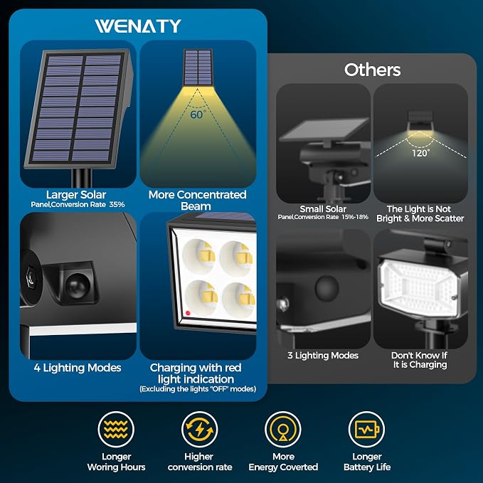 WENATY Solar Spot Lights Outdoor Waterproof IP65, Bright LEDs Solar Landscape Lighting for Outside Garden Yard, Solar Powered Spotlights for Accent Uplighting Backyard Statue Palm Tree, 2 Pack/Warm