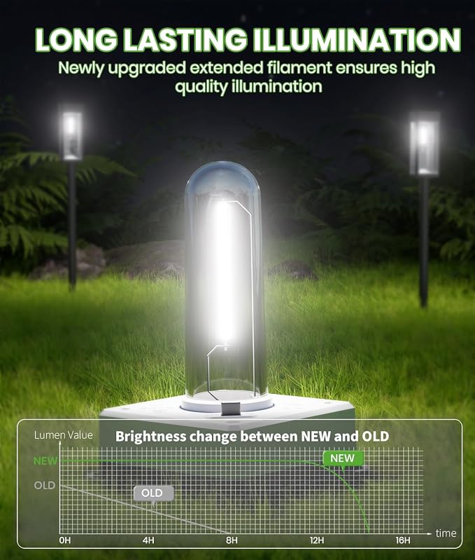 BITPOTT Solar Pathway Lights Outdoor, Bright Solar Lights for Outside Waterproof IP65,2 Pack Auto On/Off Garden Lights Solar Powered Landscape Lights for Yard Walkway Driveway Lawn