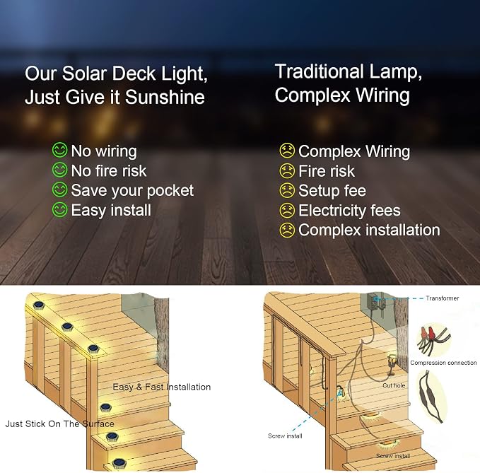 YiLaie Solar Dock Deck Step Lights for Outside Stick on Solar Powered Outdoor Waterproof Driveway Solar Lights for Stairs Flat Post Patio Boat Concrete Pathway Walkway Auto ON/Off (4 Pack)