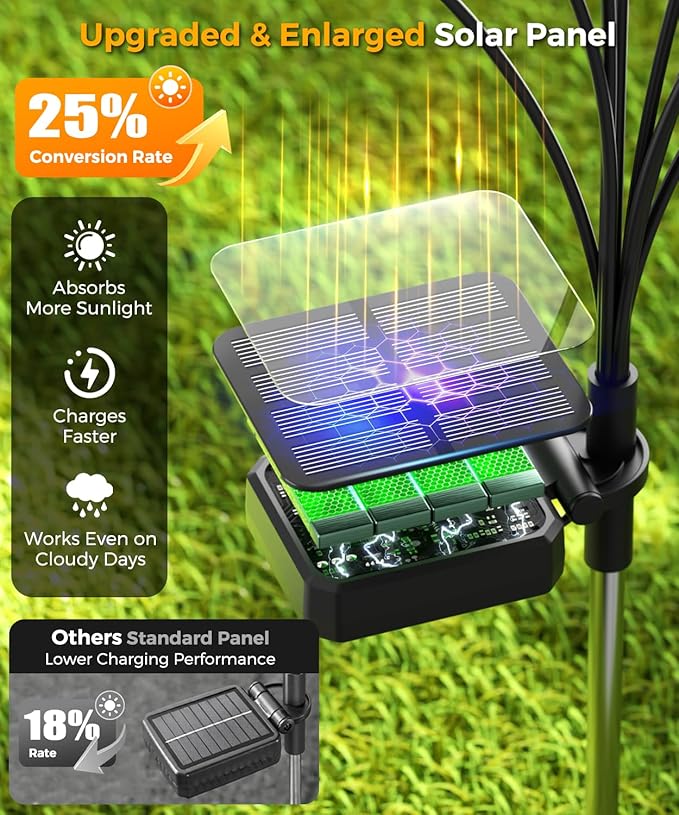 2 Pack Solar Garden Lights 16 LED, Solar Lights Outdoor Waterproof IP65, Decorative Garden Lights Solar Powered for Yard Patio Pathway Decor, Outside Fairy Firefly Lights Garden Gifts