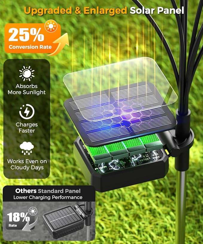 4 Pack Solar Garden Lights 32 LED, Solar Lights Outdoor Waterproof IP65, Decorative Garden Lights Solar Powered for Yard Patio Pathway Decor, Outside Fairy Firefly Lights Garden Gifts