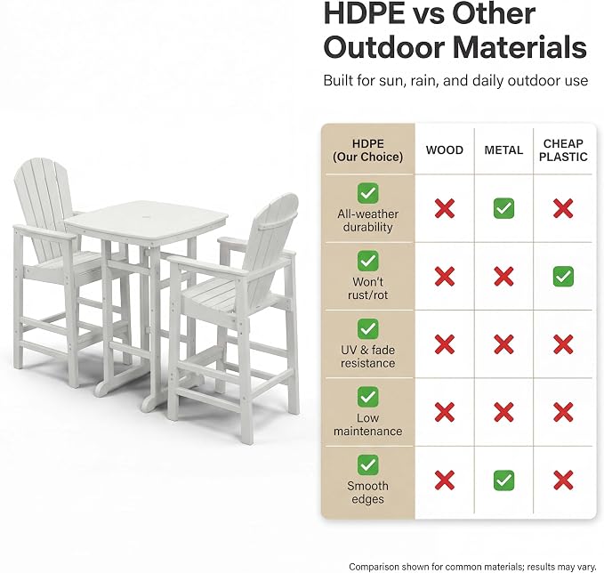 WILLIAMSPACE Height Patio Bar Table Set of 3, Outdoor Square Bar Table with Umbrella Hole, 2 Bar Stools with Cup Holders, 3-Piece All-Weather Outdoor Bistro Set for Kitchen Outside (White)