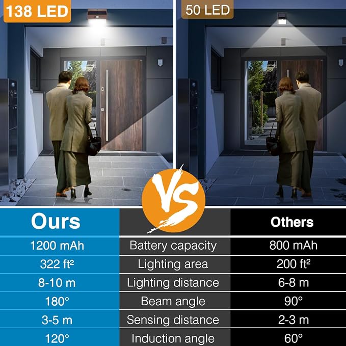 16 Packs Solar Outdoor Lights Motion Sensor Solar Security Light Waterproof with 3 Lighting Modes Solar Powered Wall Lights Outside for Garden Fence Yard, Brown