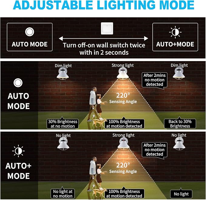 2 Pack Dusk Dawn Motion Sensor Outdoor LED Porch Light Fixtures | Exterior Wall Sconce White Outside Barn Lightings Rustic Wall Mount Lantern for House Patio Garage Farmhouse Entryway