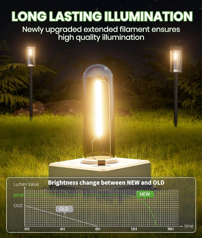 BITPOTT Bright Solar Pathway Lights Outdoor Waterproof IP65, 8 Pack Auto On/Off Solar Outdoor Lights for Path, Yard, Patio, Landscape, Lawn, Walkway, Driveway, Garden Decor Lighting Solar Powered