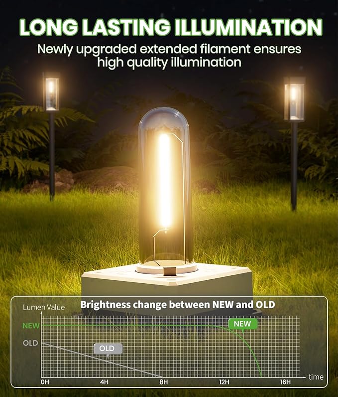 BITPOTT Solar Pathway Lights Outdoor Waterproof IP65, 2 Pack Auto On/Off Bright Solar Lights for Outside, Garden Lights Solar Powered Landscape Lights for Yard Walkway Driveway Lawn