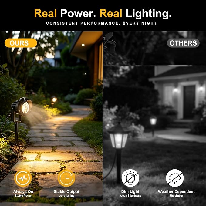 Romwish 10W Landscape Lighting, 120V Plug-in Outdoor Spotlights, 8 Pack | 3000K Warm White, 1100LM Bright LED, IP65 Waterproof, 120V Plug and Play, Adjustable 270° Beam for Yard Garden Lawn Tree