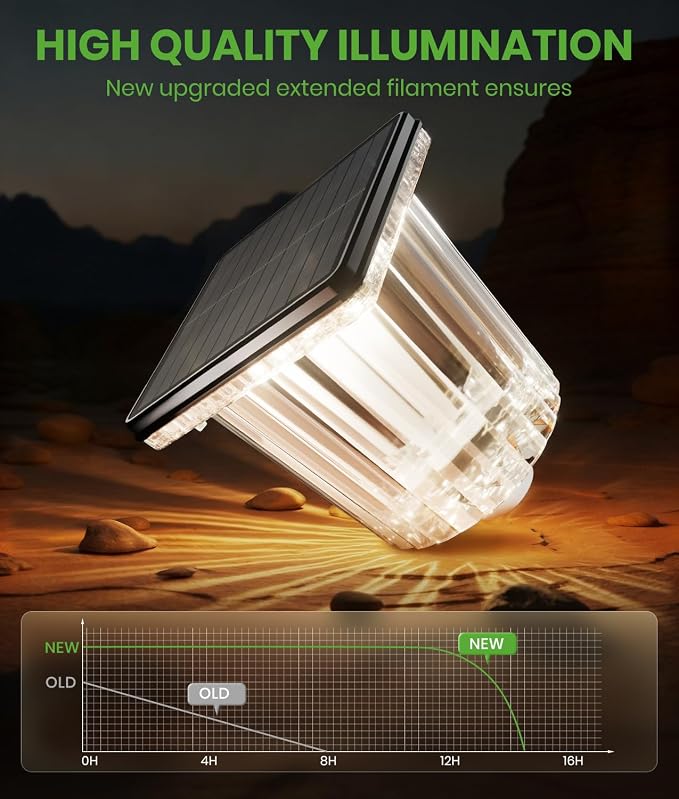 BITPOTT Super Bright Solar Pathway Lights 4 Pack, Adjustable Warm & Cold Solar Lights Outdoor Waterproof IP65, Auto On/Off, Outdoor Decor Light for Garden, Landscape, Path, Yard, Patio, Driveway