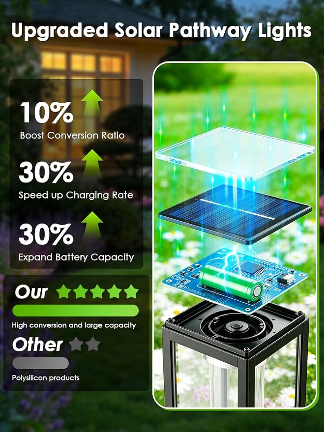 LORRYTE 10 Pack Solar Pathway Lights Outdoor Waterproof | High-performance Solar Panel, Work Lasts 12-15hrs, Auto On/Off, Warm White Retro Design, Garden Lights for Lawn Walkway Decor