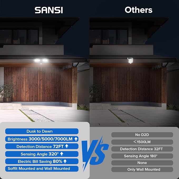 SANSI 55W 7000LM Motion Sensor Outdoor Security Lights | Super Bright 5000K Dusk to Dawn Flood Lights Outdoor, 320° Beam Angle, Yard, 4 Modes, IP65 Waterproof, ETL Listed, Black