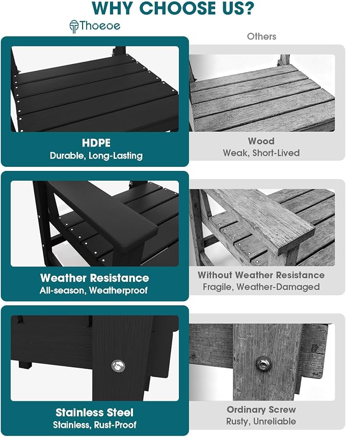 THOEOE Outdoor Dining Chair Set of 2, Patio Dining Chairs with Arms, All-Weather HDPE Outdoor Chairs for Garden, Poolside, Deck, Black